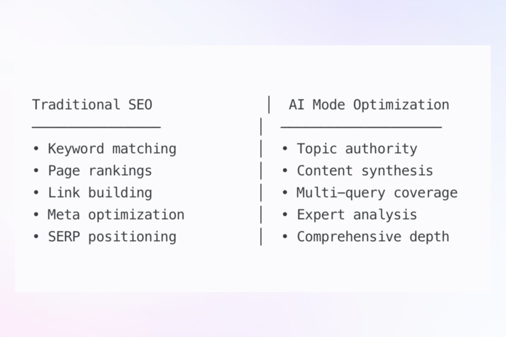 Comparison chart traditional SEO vs AI overview SEO strategies