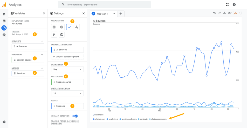 Key AI traffic sources for website tracking and optimization